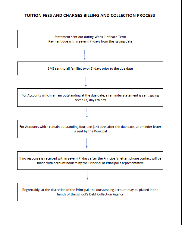 account payments.png